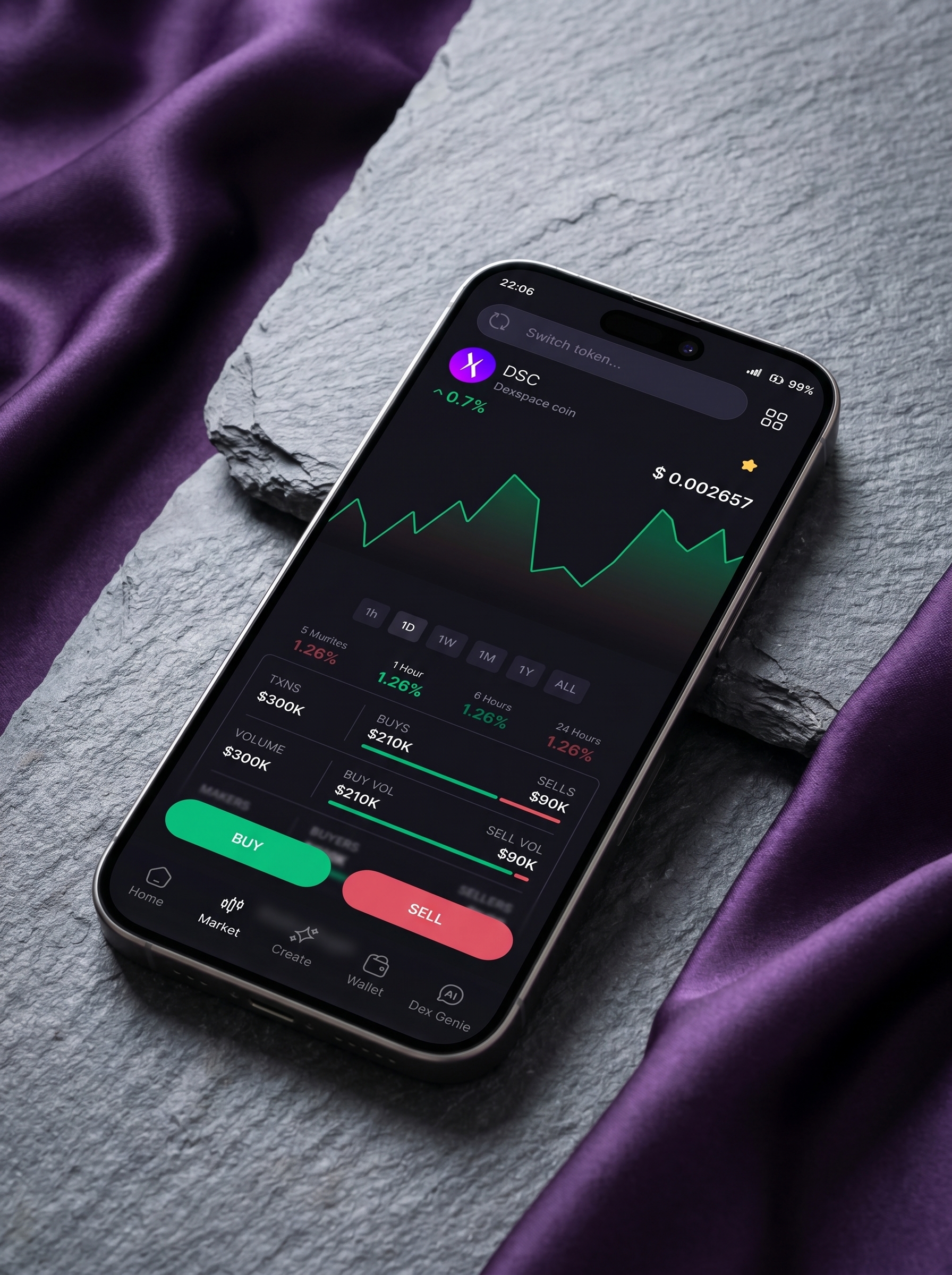 Market Dashboard